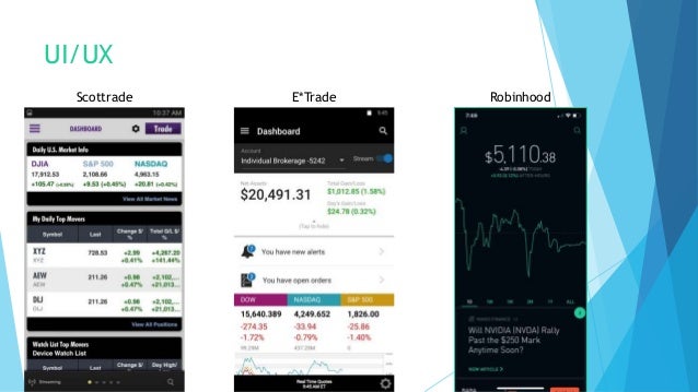 Robinhood