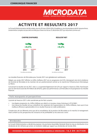 COMMUNIQUE FINANCIER
+0,5%
2016 2017
CHIFFRE D'AFFAIRES
En millions de dirhams
2016 2017
RESULTAT NET
En millions de dirhams
469,7 Mdh
39,9 Mdh
471,8 Mdh
40,0 Mdh
+0,2%
DIVIDENDE PROPOSE A L'ASSEMBLEE GENERALE ORDINAIRE : 16,5 DH /ACTION
Faits marquants et perspectives
Dividendes
ACTIVITE ET RESULTATS 2017
Le Conseil d’Administration de Microdata, réuni le 20 mars 2018 à 10h à Casablanca, sous la présidence de M. Hassane Amor,
a examiné les comptes sociaux de la société pourl’exercice clos au 31 décembre 2017 qui ressortent comme suit :
Les résultats financiers de Microdata pour l’année 2017 sont globalement satisfaisants.
Malgré une année 2017 difficile, le chiffre d’affaires 2017 est en progression de 0,5%, témoignant ainsi de la résilience
de l’activité de Microdata et du maintien de son positionnement central sur le marché de l’infrastructure informatique
au Maroc.
Concernant le résultat net de 2017, celui-ci a augmenté légèrement de 0,2% par rapport à l’exercice 2016, franchissant
pour la 1ère fois le seuil des 40 millions de dirhams, grâce aux performances commerciales et à la progression du résultat
financier.
L’activité de l’exercice 2017 a été caractérisée par les faits suivants :
•	 Une légère progression du chiffre d’affaires qui atteint un nouveau niveau historique à 471,8 Mdh ;
•	 Une hausse du résultat net qui a bénéficié non seulement de l’augmentation du chiffre d’affaires, mais aussi d’une
meilleure efficience opérationelle et d’un résultat financier en nette amélioration.
Compte tenu de ces éléments ainsi que de la consolidation de la position de Microdata sur le marché, le management
reste confiant sur les perspectives de croissance et de profitabilité sur les exercices à venir.
Le Conseil d’Administration a décidé de proposer à la prochaine Assemblée Générale Mixte la mise en distribution d’un
dividende de 16,5 dirhams par action, en évolution stable par rapport aux dividendes de l’année 2016.
 