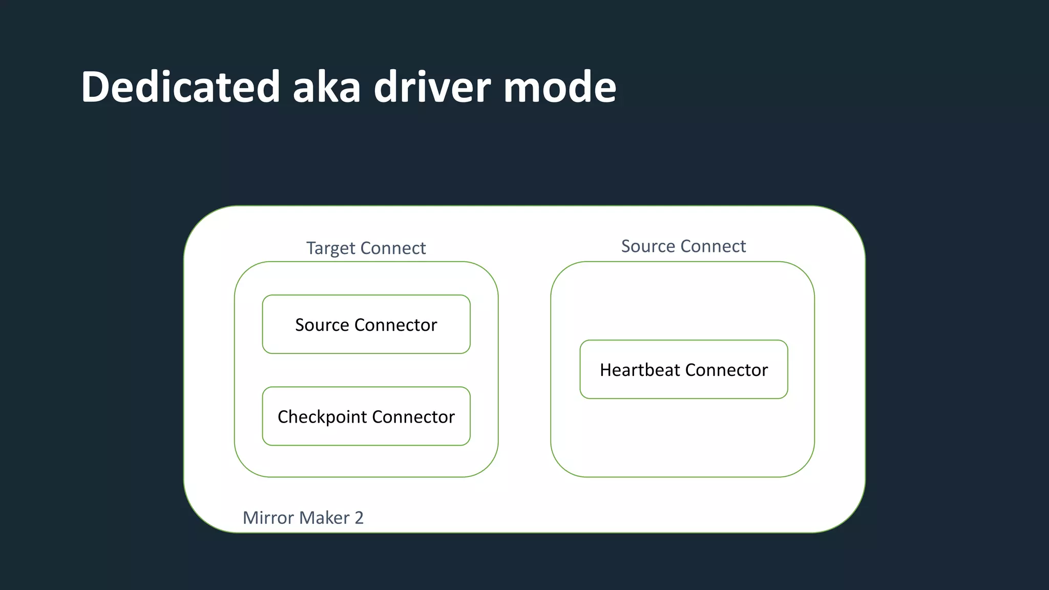 Dedicated aka driver mode
Source Connector
Checkpoint Connector
Heartbeat Connector
Target Connect Source Connect
Mirror Maker 2
 