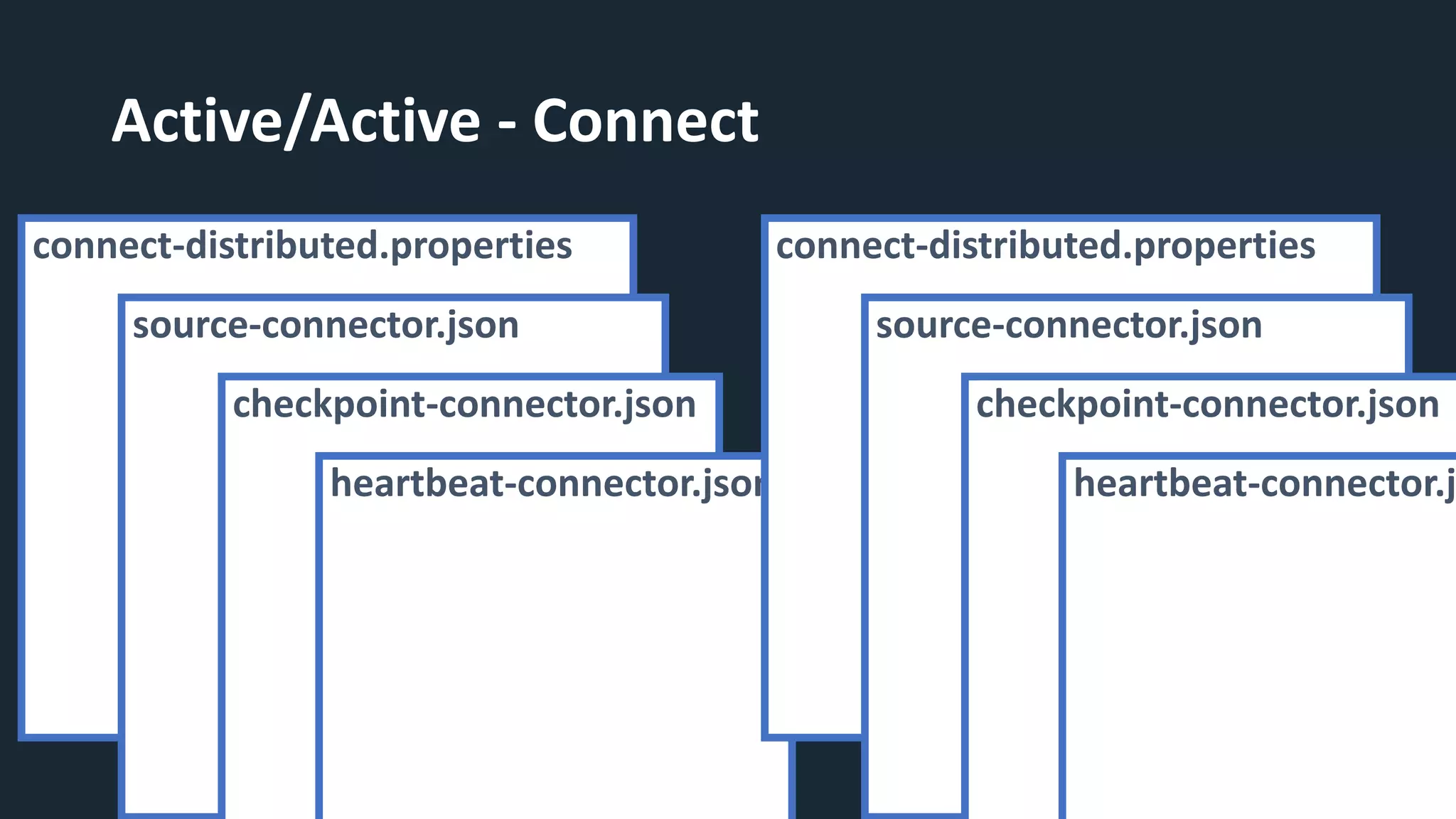 Active/Active - Connect
connect-distributed.properties
source-connector.json
checkpoint-connector.json
heartbeat-connector.json
connect-distributed.properties
source-connector.json
checkpoint-connector.json
heartbeat-connector.j
 