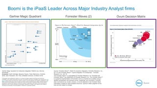 3 Ways to Make Integrating Salesforce with your Business a Breeze PPT
