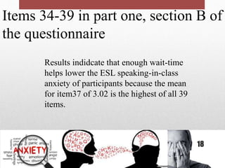 Items 34-39 in part one, section B of
the questionnaire
Results indidcate that enough wait-time
helps lower the ESL speaking-in-class
anxiety of participants because the mean
for item37 of 3.02 is the highest of all 39
items.
18
 
