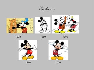 Evolucion


1928          1930               1950




       1970               2000
 