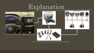 Explanation
http://www.caraudiolovers.com/wp-content/uploads/2016/03/Jeep-Cherokee-Radio.jpg
http://images2.crutchfieldonline.com/ImageHandler/fixedscale/100/100/products/2015/8/113/x113DNN992-o_back.jpg
http://images.crutchfieldonline.com/ImageHandler/trim/620/378/products/2015/30/794/g794ADSMRR-F.jpg
http://automotrizenvideo.com/wp-content/uploads/2013/10/canbus-767x582@2x.jpg
 