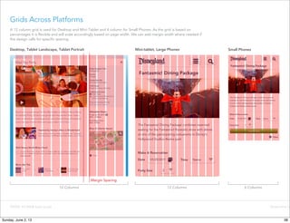 Responsive GrPEPDE: PC/WEB Style Guide
Grids Across Platforms
A 12 column grid is used for Desktop and Mini-Tablet and 4 c...