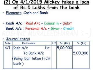Golden Rules of Accounting. (Learn the Debit and Credit aspects of 