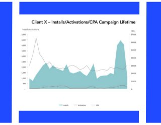 'Buying mobile advertising' - 12 rules to ensure your app strategy isn't a flop - Mick Rigby - #APS2013