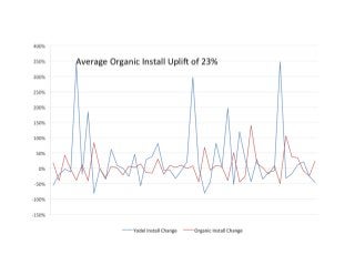 'Buying mobile advertising' - 12 rules to ensure your app strategy isn't a flop - Mick Rigby - #APS2013
