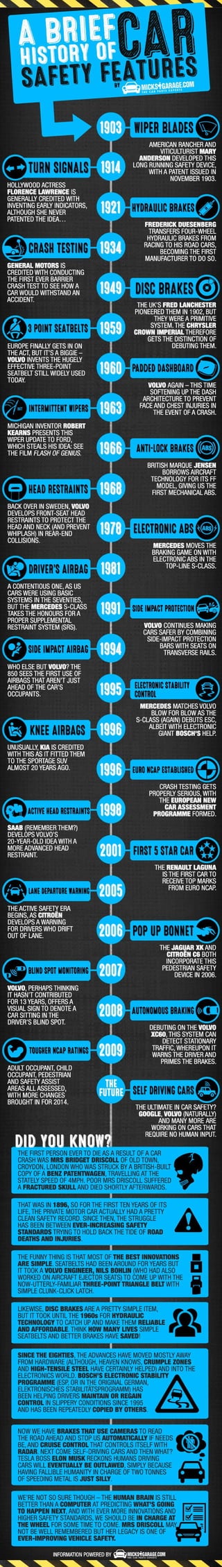 History of Car Safety features. An Infographic By MicksGarage