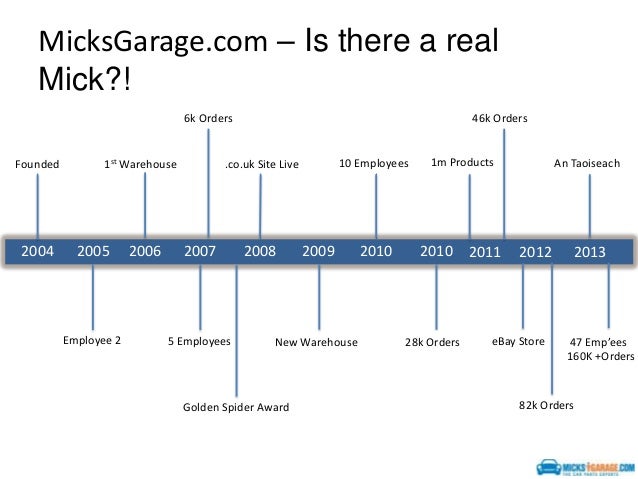 Micksgarage Omig Presentation Learn Evolve Grow