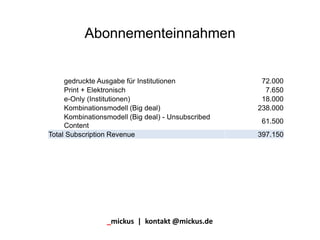 Abonnementeinnahmen
gedruckte Ausgabe für Institutionen 72.000
Print + Elektronisch 7.650
e-Only (Institutionen) 18.000
Kombinationsmodell (Big deal) 238.000
Kombinationsmodell (Big deal) - Unsubscribed
Content
61.500
Total Subscription Revenue 397.150
_mickus | kontakt @mickus.de
 