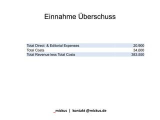 Total Direct & Editorial Expenses 20.900
Total Costs 34.600
Total Revenue less Total Costs 383.550
Einnahme Überschuss
_mickus | kontakt @mickus.de
 