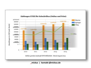 0
200000
400000
600000
800000
1000000
1200000
1400000
1600000
1800000
2010 2011 2012 2013 2014
Wiley
_mickus | kontakt @mickus.de
 