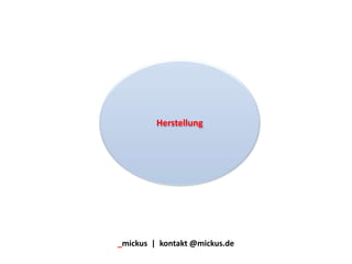Herstellung
_mickus | kontakt @mickus.de
 