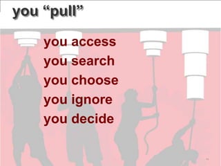 you access
you search
you choose
you ignore
you decide
14
you “pull”
 