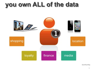 15
you own ALL of the data
dunnhumby
 