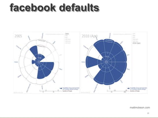 22
mattmckeon.com
facebook defaults
 
