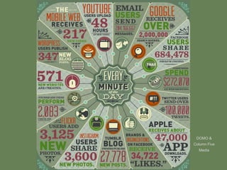 DOMO &
Column Five
Media
 