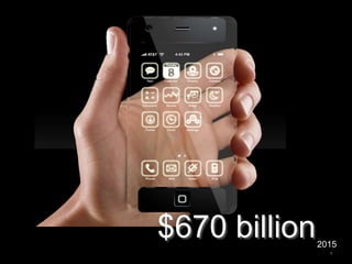 $670 billion2015
9
 