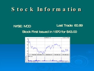 Stock Information NYSE: MCD Last Trade: 60.89 Stock First Issued in 1970 for $43.00   