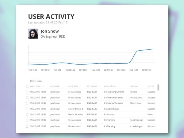 Once Upon a Data - How to Create a Meaningful Story With Big Data (Hebrew)