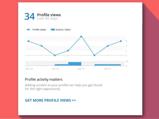 Once Upon a Data - How to Create a Meaningful Story With Big Data (Hebrew)