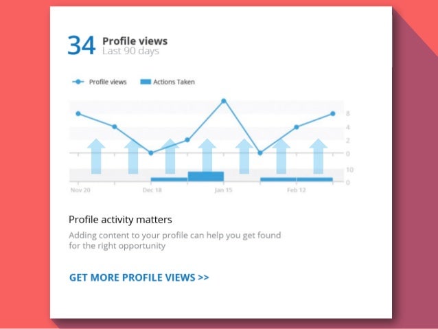 Once Upon a Data - How to Create a Meaningful Story With Big Data (Hebrew)