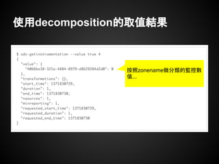 使用decomposition的取值結果
按照zonename做分類的監控數
值...
 