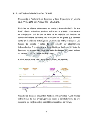 Propiedad Intelectual de la Universidad Nacional de San Agustín de Arequipa
4.2.2.3. REQURIMIENTO DE CAUDAL DE AIRE
De acuerdo al Reglamento de Seguridad y Salud Ocupacional en Minería
(D.S. N° 055-2010-EM), Artículo 236 – artículo 240.
En todas las labores subterráneas se mantendrá una circulación de aire
limpio y fresco en cantidad y calidad suficientes de acuerdo con el número
de trabajadores, con el total de HPs de los equipos con motores de
combustión interna, así como para la dilución de los gases que permitan
contar en el ambiente de trabajo con un mínimo de 19.5% de oxígeno. Las
labores de entrada y salida de aire deberán ser absolutamente
independientes. El circuito general de ventilación se dividirá en el interior de
las minas en ramales para hacer que todas las labores en trabajo reciban
su parte proporcional de aire limpio y fresco.
CANTIDAD DE AIRE PARA RESPIRACIÓN DEL PERSONAL
Cuando las minas se encuentren hasta un mil quinientos (1,500) metros
sobre el nivel del mar, en los lugares de trabajo la cantidad mínima de aire
necesaria por hombre será de tres (03) metros cúbicos por minuto.
86
 