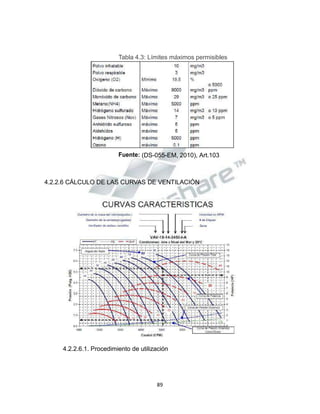 Propiedad Intelectual de la Universidad Nacional de San Agustín de Arequipa
Tabla 4.3: Límites máximos permisibles
Fuente: (DS-055-EM, 2010), Art.103
4.2.2.6 CÁLCULO DE LAS CURVAS DE VENTILACIÓN
4.2.2.6.1. Procedimiento de utilización
89
 