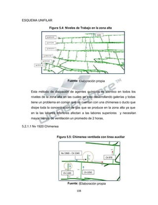 Propiedad Intelectual de la Universidad Nacional de San Agustín de Arequipa
ESQUEMA UNIFILAR
Figura 5.4: Niveles de Trabajo en la zona alta
Fuente: Elaboración propia
Esta método de disipación de agentes químicos es idéntico en todos los
niveles de la zona alta en las cuales se está desarrollando galerías y todas
tiene un problema en común que no cuentan con una chimenea o ducto que
disipe toda la concentración de gas que se produce en la zona alta ya que
en la las labores inferiores afectan a las labores superiores y necesitan
mayor tiempo de ventilación un promedio de 2 horas.
5.2.1.1 Nv 1920 Chimenea
Figura 5.5: Chimenea ventilada con línea auxiliar
Fuente: (Elaboración propia
108
 