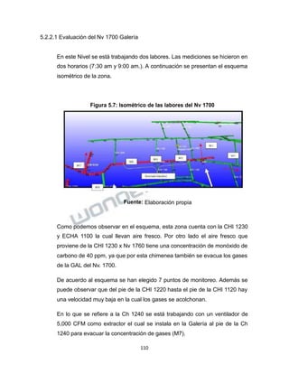 Propiedad Intelectual de la Universidad Nacional de San Agustín de Arequipa
5.2.2.1 Evaluación del Nv 1700 Galería
En este Nivel se está trabajando dos labores. Las mediciones se hicieron en
dos horarios (7:30 am y 9:00 am.). A continuación se presentan el esquema
isométrico de la zona.
Figura 5.7: Isométrico de las labores del Nv 1700
Fuente: Elaboración propia
Como podemos observar en el esquema, esta zona cuenta con la CHI 1230
y ECHA 1100 la cual llevan aire fresco. Por otro lado el aire fresco que
proviene de la CHI 1230 x Nv 1760 tiene una concentración de monóxido de
carbono de 40 ppm, ya que por esta chimenea también se evacua los gases
de la GAL del Nv. 1700.
De acuerdo al esquema se han elegido 7 puntos de monitoreo. Además se
puede observar que del pie de la CHI 1220 hasta el pie de la CHI 1120 hay
una velocidad muy baja en la cual los gases se acolchonan.
En lo que se refiere a la Ch 1240 se está trabajando con un ventilador de
5,000 CFM como extractor el cual se instala en la Galería al pie de la Ch
1240 para evacuar la concentración de gases (M7).
110
 