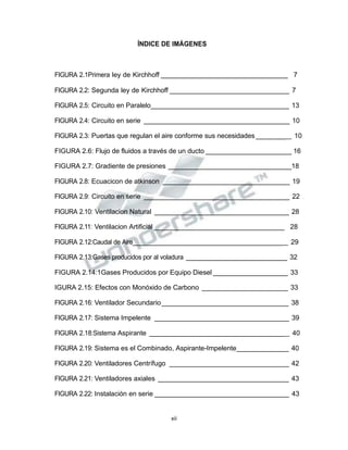 Propiedad Intelectual de la Universidad Nacional de San Agustín de Arequipa
ÍNDICE DE IMÁGENES
FIGURA 2.1Primera ley de Kirchhoff __________________________________ 7
FIGURA 2.2: Segunda ley de Kirchhoff ________________________________ 7
FIGURA 2.5: Circuito en Paralelo_____________________________________ 13
FIGURA 2.4: Circuito en serie _______________________________________ 10
FIGURA 2.3: Puertas que regulan el aire conforme sus necesidades _________ 10
FIGURA 2.6: Flujo de fluidos a través de un ducto _______________________ 16
FIGURA 2.7: Gradiente de presiones _________________________________18
FIGURA 2.8: Ecuacicon de atkinson __________________________________ 19
FIGURA 2.9: Circuito en serie _______________________________________ 22
FIGURA 2.10: Ventilacion Natural ____________________________________ 28
FIGURA 2.11: Ventilacion Artificial ___________________________________ 28
FIGURA 2.12:Caudal de Aire_________________________________________ 29
FIGURA 2.13:Gases producidos por al voladura ___________________________ 32
FIGURA 2.14:1Gases Producidos por Equipo Diesel ____________________ 33
IGURA 2.15: Efectos con Monóxido de Carbono _______________________ 33
FIGURA 2.16: Ventilador Secundario__________________________________ 38
FIGURA 2.17: Sistema Impelente ____________________________________ 39
FIGURA 2.18:Sistema Aspirante _____________________________________ 40
FIGURA 2.19: Sistema es el Combinado, Aspirante-Impelente______________ 40
FIGURA 2.20: Ventiladores Centrífugo ________________________________ 42
FIGURA 2.21: Ventiladores axiales ___________________________________ 43
FIGURA 2.22: Instalación en serie ____________________________________ 43
xii
 