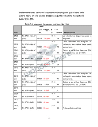 Propiedad Intelectual de la Universidad Nacional de San Agustín de Arequipa
Tabla 5.4: Monitoreo de agentes químicos, Nv 1700.
De la misma forma se evacua la concentración que gases que se tiene en la
galería 480 w, en este caso se direcciona la punta de la última manga hacia
la Ch 1090. (M2)
111
Hora
Gases
O2% CO ppm. T = V
Vol. °C =m/min Observaciones
07:35
a.m.
Nv. 1700 – GAL W
(M1)
25 °c
20.20% 150 ppm 24
La velocidad de disipar los gases es
muy lento
07:38
a.m.
Nv. 1700 – GAL W
(M2)
25 °c
19.90% 270 ppm 15
Labor ventilando con manguera de
perforación, velocidad de disipar gases
es muy lento.
07:41
a.m.
Nv. 1700 – GAL W
(M3)
25 °c
20.40% 18 ppm 18
Debido a que el flujo fresco de ECH
110 se direcciona a la CHI 1090.
07:50
a.m. Nv. 1700 – (M4)
25 °c
20.20% 65 ppm 6
07:57
a.m. Nv. 1700 – (M7)
25 °c
20.00% 80 ppm 0.6
09:12
a.m.
Nv. 1700 – GAL W
(M1)
25 °c
20.30% 145 ppm 25
09:15
a.m.
Nv. 1700 – GAL W
(M2)
25 °c
20.50% 65 ppm 15
Labor ventilando con manguera de
perforación, velocidad de disipar gases
es muy lento.
09:16
a.m.
Nv. 1700 – GAL W
(M3)
25 °c
20.40% 12 ppm 18
Debido a que el flujo fresco de ECH
110 se direcciona a la CHI 1090.
09:19
a.m. Nv. 1700 – (M4)
25 °c
20.20% 35 ppm 5
09:21
a.m. Nv. 1700 – (M5)
25 °c
20.30% 60 ppm 18
09:23
a.m. Nv. 1700 – (M6)
25 °c
20.00% 40 ppm 33
09:25
a.m. Nv. 1700 – (M7)
25 °c
20.00% 28 ppm 0.6 Prolongar la tercera línea
 