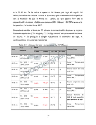 Propiedad Intelectual de la Universidad Nacional de San Agustín de Arequipa
Tabla 5.7: velocidad del aire y temperatura Nv 2070 Nancy.
A la 08:30 am. Se le indico al operador del Scoop que haga el carguío del
desmonte desde la cámara 2 hacia el echadero que se encuentra en superficie
con la finalidad de que el frente se ventile, ya que estaba muy alto la
concentración de gases y había poco oxigeno (CO: 155 ppm y O2:19%) y con una
temperatura del ambiente de 31ºC.
Después de ventilar el tope por 30 minutos la concentración de gases y oxigeno
fueron los siguientes (CO: 50 ppm y O2: 20.2) y con una temperatura del ambiente
de 25.2ºC. Y se prosiguió a cargar nuevamente el desmonte del tope. A
continuación se presenta las mediciones
116
Hora
Punto de
monitoreo
Gases
Observaciones
O2% Vol. CO ppm. CO₂% Vol. NO2 ppm.
08:56 am
Nv. 2070 - CX
20.3 %
2070 Zona 2
24 ppm 25.3°C 22
Scoop Transportando
hacia CAM 2
08:57 am
Nv. 2070 - CX
20.6 %
2070 Zona 1
14 ppm 25.6°C 16
Scoop Transportando
hacia CAM 2
08:58 am
Nv. 2070 - CX
19.7 %
2070 Zona 3
90 ppm 26.1°C 16
Octavo carguío de scoop
en el tope
09:00 am
Nv. 2070 - CX
20.6 %
2070 Zona 2
23 ppm 25.6°C 20
Scoop Transportando
hacia CAM 2
09:05 am
Nv. 2070 - CX
19.4 %
2070 Zona 3
105 ppm 25.6°C 18
Noveno carguío de scoop
en el tope
09:06 am
Nv. 2070 - CX
20.7 %
2070 Zona 2
38 ppm 25.6°C 20
Scoop Transportando
hacia CAM 2
09:09 am
Nv. 2070 - CX
18.5 %
2070 Zona 3
106 ppm 26.7°C 16
Cargue desmonte de
CAM 2 hacia superficie
para ventilación de tope.
09:10 am
Nv. 2070 - CX
20.3 %
2070 Zona 2
34 ppm 25.6°C 17
Scoop Transportando
hacia CAM 2
 