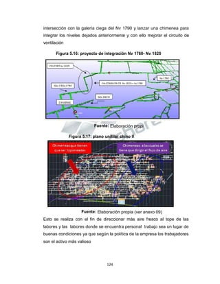 Propiedad Intelectual de la Universidad Nacional de San Agustín de Arequipa
intersección con la galería ciega del Nv 1790 y lanzar una chimenea para
integrar los niveles dejados anteriormente y con ello mejorar el circuito de
ventilación
Figura 5.16: proyecto de integración Nv 1760- Nv 1820
Fuente: Elaboración propi
Figura 5.17: plano unifilar chino II
Fuente: Elaboración propia (ver anexo 09)
Esto se realiza con el fin de direccionar más aire fresco al tope de las
labores y las labores donde se encuentra personal trabajo sea un lugar de
buenas condiciones ya que según la política de la empresa los trabajadores
son el activo más valioso
124
 