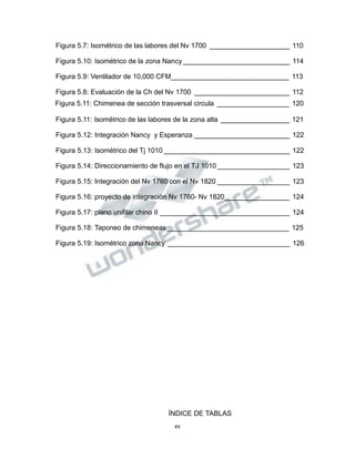 Propiedad Intelectual de la Universidad Nacional de San Agustín de Arequipa
Figura 5.7: Isométrico de las labores del Nv 1700 _____________________ 110
Figura 5.10: Isométrico de la zona Nancy ____________________________ 114
Figura 5.9: Ventilador de 10,000 CFM_______________________________ 113
Figura 5.8: Evaluación de la Ch del Nv 1700 _________________________ 112
Figura 5.11: Chimenea de sección trasversal circula ___________________ 120
Figura 5.11: Isométrico de las labores de la zona alta __________________ 121
Figura 5.12: Integración Nancy y Esperanza _________________________ 122
Figura 5.13: Isométrico del Tj 1010 _________________________________ 122
Figura 5.14: Direccionamiento de flujo en el TJ 1010___________________ 123
Figura 5.15: Integración del Nv 1760 con el Nv 1820 ___________________ 123
Figura 5.16: proyecto de integración Nv 1760- Nv 1820_________________ 124
Figura 5.17: plano unifilar chino II __________________________________ 124
Figura 5.18: Taponeo de chimeneas ________________________________ 125
Figura 5.19: Isométrico zona Nancy ________________________________ 126
ÍNDICE DE TABLAS
xv
 