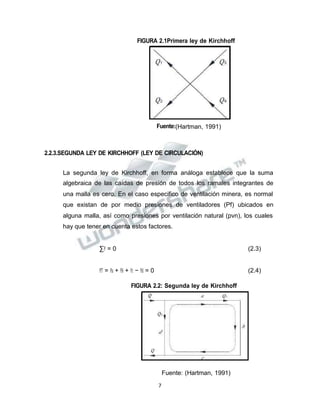Propiedad Intelectual de la Universidad Nacional de San Agustín de Arequipa
FIGURA 2.1Primera ley de Kirchhoff
Fuente:(Hartman, 1991)
2.2.3.SEGUNDA LEY DE KIRCHHOFF (LEY DE CIRCULACIÓN)
La segunda ley de Kirchhoff, en forma análoga establece que la suma
algebraica de las caídas de presión de todos los ramales integrantes de
una malla es cero. En el caso especifico de ventilación minera, es normal
que existan de por medio presiones de ventiladores (Pf) ubicados en
alguna malla, así como presiones por ventilación natural (pvn), los cuales
hay que tener en cuenta estos factores.
∑𝑃𝑃 = 0 (2.3)
𝑃𝑃𝑇𝑇 = 𝑃𝑃𝑎𝑎 + 𝑃𝑃𝑏𝑏 + 𝑃𝑃𝑐𝑐 − 𝑃𝑃𝑑𝑑 = 0 (2.4)
FIGURA 2.2: Segunda ley de Kirchhoff
Fuente: (Hartman, 1991)
7
 
