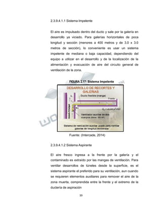 Propiedad Intelectual de la Universidad Nacional de San Agustín de Arequipa
2.3.9.4.1.1 Sistema Impelente
El aire es impulsado dentro del ducto y sale por la galería en
desarrollo ya viciado. Para galerías horizontales de poca
longitud y sección (menores a 400 metros y de 3.0 x 3.0
metros de sección), lo conveniente es usar un sistema
impelente de mediana o baja capacidad, dependiendo del
equipo a utilizar en el desarrollo y de la localización de la
alimentación y evacuación de aire del circuito general de
ventilación de la zona.
FIGURA 2.17: Sistema Impelente
Fuente: (Intercade, 2014)
2.3.9.4.1.2 Sistema Aspirante
El aire fresco ingresa a la frente por la galería y el
contaminado es extraído por las mangas de ventilación. Para
ventilar desarrollos de túneles desde la superficie, es el
sistema aspirante el preferido para su ventilación, aun cuando
se requieren elementos auxiliares para remover el aire de la
zona muerta, comprendida entre la frente y el extremo de la
ductería de aspiración
39
 