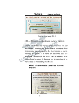 Propiedad Intelectual de la Universidad Nacional de San Agustín de Arequipa
FIGURA 2.18: Sistema Aspirante
Fuente: (Intercade, 2014)
2.3.9.4.1.3 Sistema es el Combinado, Aspirante-Impelente
Emplea dos tendidos de ductería, una para extraer aire y el
segundo para impulsar aire limpio al frente en avance. Este
sistema reúne las ventajas de los dos tipos básicos, en cuanto
mantener la galería y la frente en desarrollo con una
renovación constante de aire limpio y en la velocidad de la
extracción de los gases de disparos, con la desventaja de su
mayor costo de instalación y manutención
FIGURA 2.19: Sistema es el Combinado, Aspirante-
Impelente
40
 