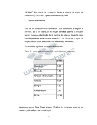 Propiedad Intelectual de la Universidad Nacional de San Agustín de Arequipa
10,500m
2
, los muros de contención tienen 4 metros de ancho de
coronación y talud de 2:1 previamente compactado.
f. Control de Efluentes
Una de las características operativas que contribuye a mejorar el
proceso, es la de recircular la mayor cantidad posible la solución
barren (solución clarificada de la cancha de relaves) hacia la poza,
contribuyendo de esta manera a que todo los derrames y agua de
limpieza evacuados a la cancha de relaves sea recirculado.
En el cuadro siguiente podemos observar los
Tabla 3.1 costos de tratamiento en sus diferentes procesos
Igualmente en el Flow Sheet adjunto (Gráfico 3), podemos observar de
manera gráfica el proceso metalúrgico.
53
$/TMS
Chancado 0.68
Molienda 1.18
Tanques y Cianuración. 3.98
Relaves 0.01
Energía 4.52
Fuerza laboral 2.12
TOTAL 12.50
 