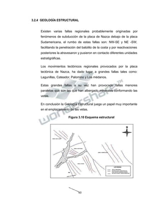 Propiedad Intelectual de la Universidad Nacional de San Agustín de Arequipa
LL
FA
A
LO
S
OS
AN
ED
M
FAL
LA
O
MIN
LO
PA
3.2.4 GEOLOGÍA ESTRUCTURAL
Existen varias fallas regionales probablemente originadas por
fenómenos de subducción de la placa de Nazca debajo de la placa
Sudamericana, el rumbo de estas fallas son: NW-SE y NE -SW,
facilitando la penetración del batolito de la costa y por reactivaciones
posteriores la atravesaron y pusieron en contacto diferentes unidades
estratigráficas.
Los movimientos tectónicos regionales provocados por la placa
tectónica de Nazca, ha dado lugar a grandes fallas tales como:
Lagunillas, Cateador, Palomino y Los médanos.
Estas grandes fallas a su vez han provocado fallas menores
paralelas que son las que han albergado minerales conformando las
vetas.
En conclusión la Geología Estructural juega un papel muy importante
en el emplazamiento de las vetas.
Figura 3.10 Esquema estructural
N
AREA SAN JUAN
AREA CAPITANA
AREA TAMBOJASA
AREA CHINO
LEYENDA
FALLA REGIONAL
ESTRUCTURA TENSIONALES
CON LENTES MINERALIZADAS
ESTRUCTURAS TRANSVERSALES
60
 