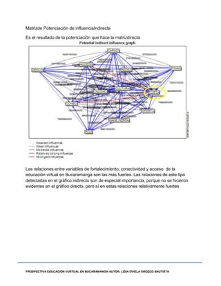 PROSPECTIVA EDUCACIÓN VURTUAL EN BUCARAMANGA AUTOR: LIDIA OVIELA OROZCO BAUTISTA
Matrizde Potenciación de influenciaIndirecta
Es el resultado de la potenciación que hace la matrizdirecta
Las relaciones entre variables de fortalecimiento, conectividad y acceso de la
educación virtual en Bucaramanga son las más fuertes. Las relaciones de este tipo
detectadas en el gráfico indirecto son de especial importancia, porque no se hicieron
evidentes en el gráfico directo, pero sí en estas relaciones relativamente fuertes
 
