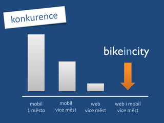 konkurencemobilvíce městmobil1 městowebvíce městweb i mobilvíce měst