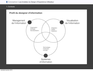 Conception | Les livrables du Design d’Experience Utilisateur

          1. Contexte



                 Proﬁl du designer...