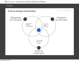 Conception | Les livrables du Design d’Experience Utilisateur

          1. Contexte



                 Proﬁl du designer...