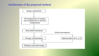 9
Architecture of the proposed method:
 