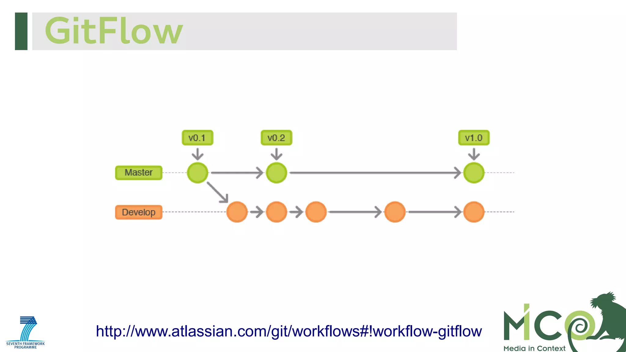 GitFlow

http://www.atlassian.com/git/workflows#!workflow-gitflow

 