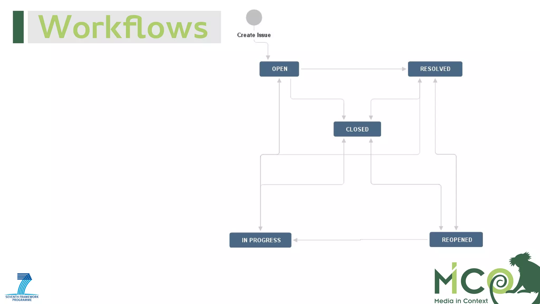 Workflows

 
