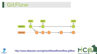 GitFlow

http://www.atlassian.com/git/workflows#!workflow-gitflow

 